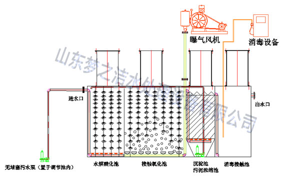 一體化廢水處理設(shè)備工藝圖